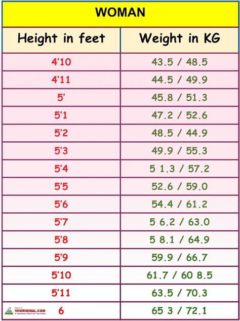 5 feet 10 inches in cm